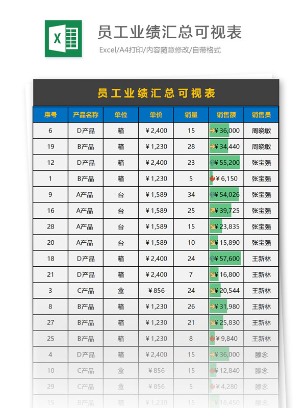 员工业绩汇总可视表excel模板