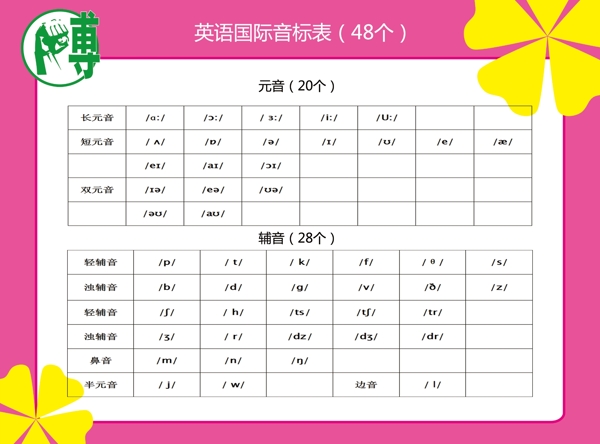 英语国际英标表图片