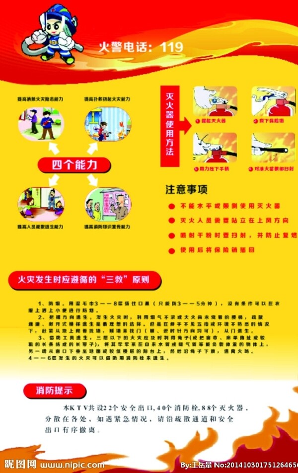 防火知识图片