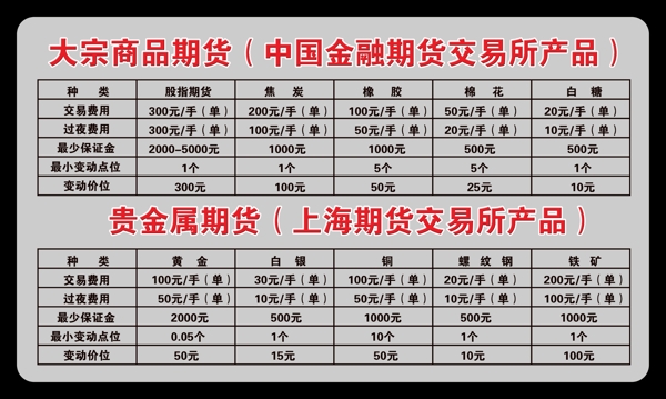 股票2015交易分布图