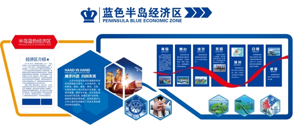 蓝色经济发展区宣传海报展板