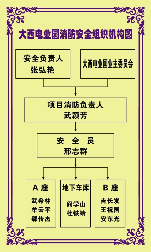 消防安全组织机构图