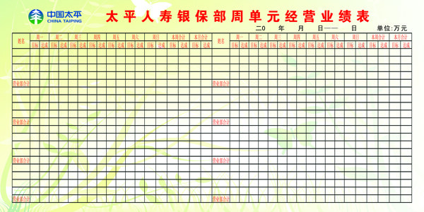 银保部业绩表