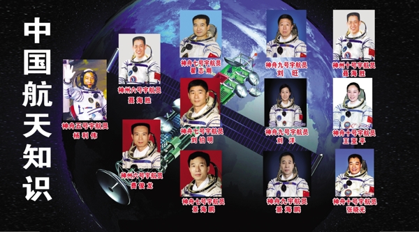 中国航天知识图片