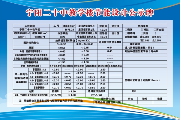 节能公示牌图片