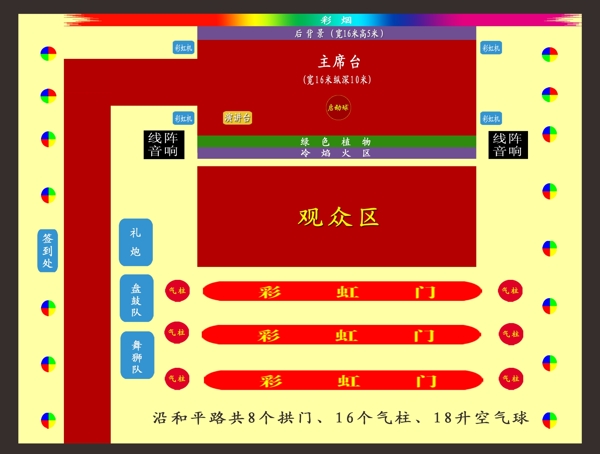 平面分布图