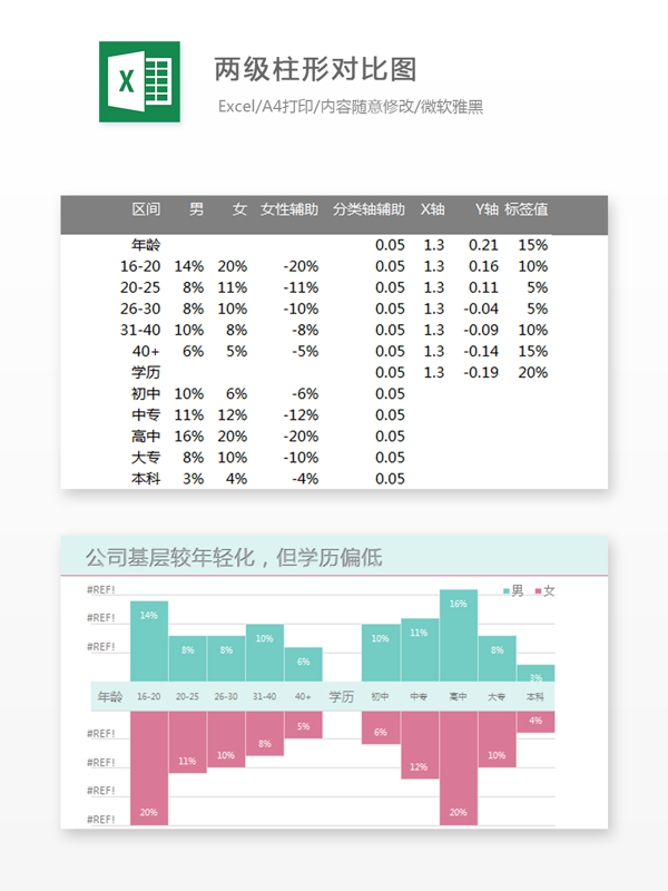 两级柱形对比图Excel表格