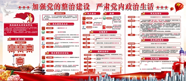 中国风加强政治建设严肃政治生活展板海报