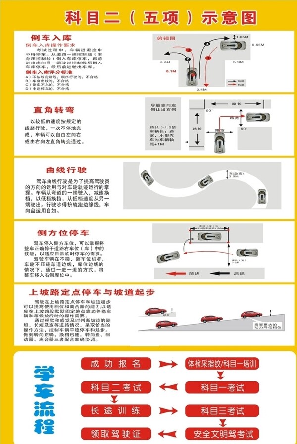 驾考科目二五项示意图