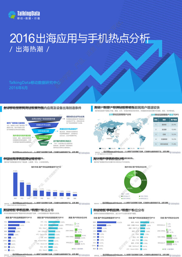 TalkingData2016出海应用与手机热点分析