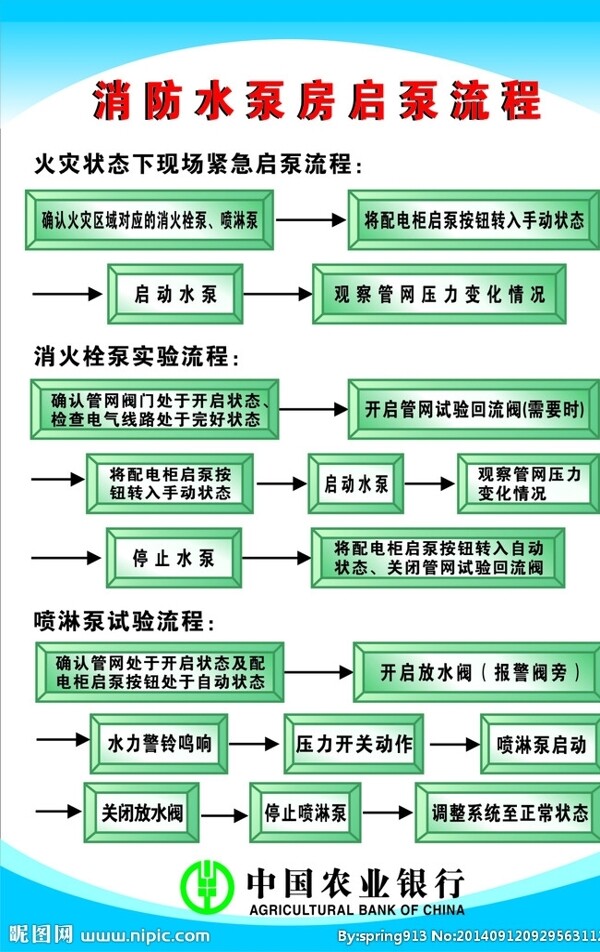 消防水泵房启泵流程图片