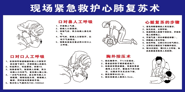 现场紧急救护心肺复苏图片