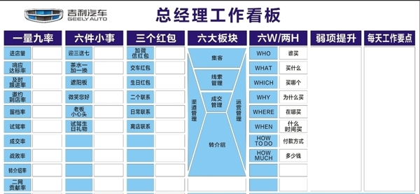 总经理工作看板