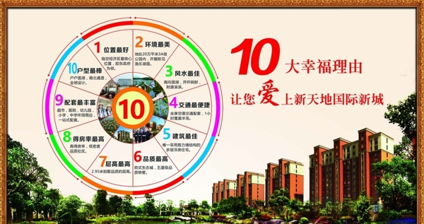 地产10大价值点