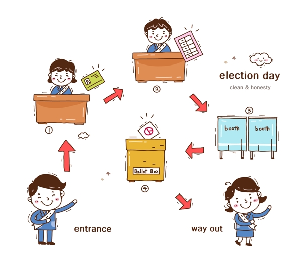 选举投票流程宣传矢量