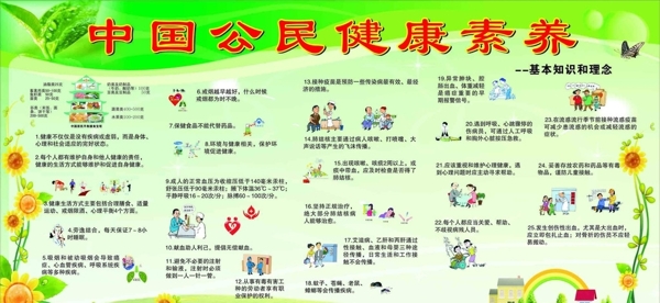 中国公民健康素养基础知识理念