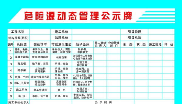 危险源动态管理公示牌图片