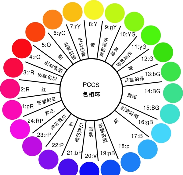 色相环图片