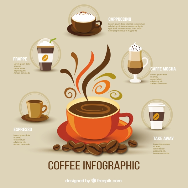 咖啡infography
