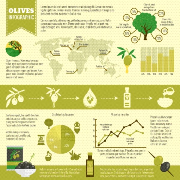 图表模板关于橄榄油
