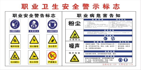 职业卫生安全警示标志