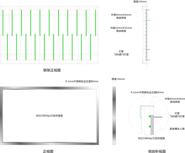 灯箱剖析图