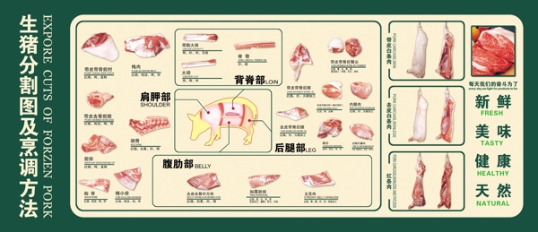 超市猪肉分割图图片