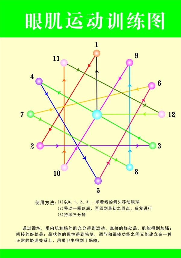 眼肌运动训练图