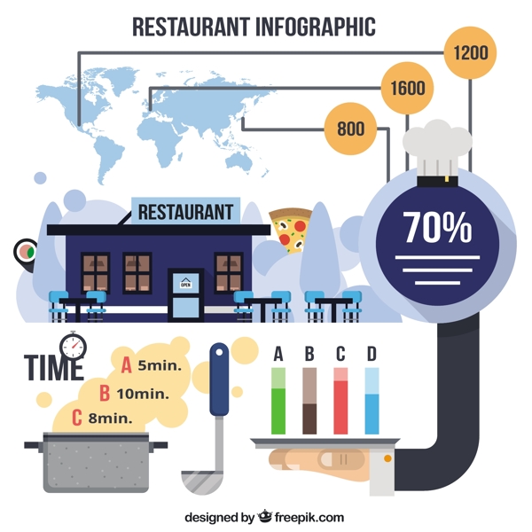 infography平板风格的餐厅