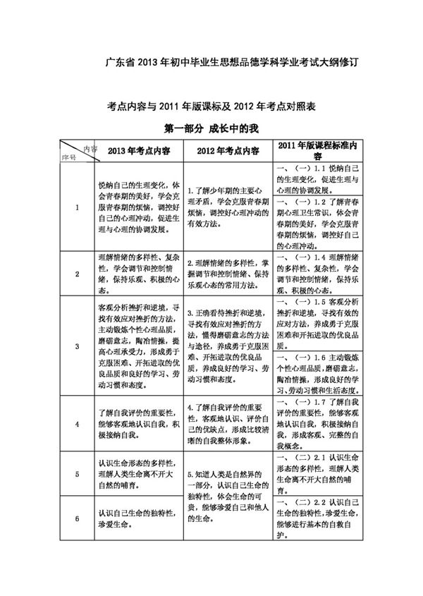 中考专区思想品德广东省政治中考大纲