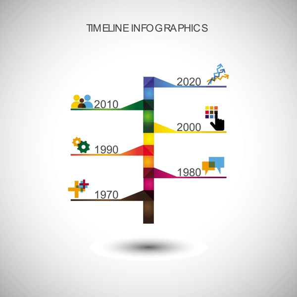 丰富多彩的时间轴图表