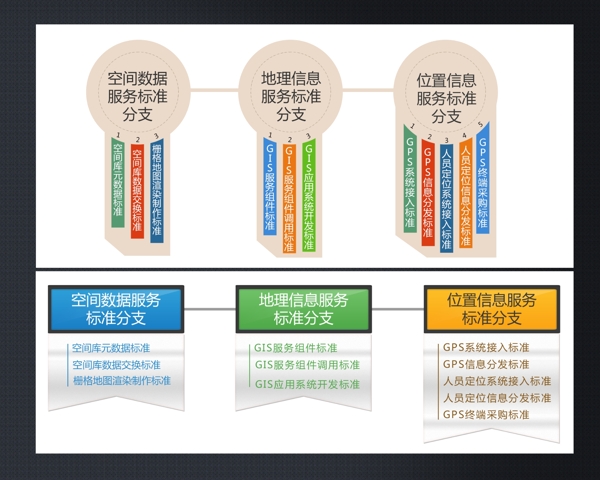 信息结构树展板图片