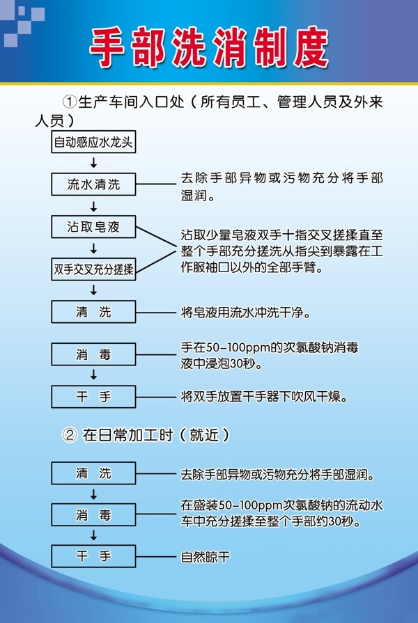 手部洗消制度图片