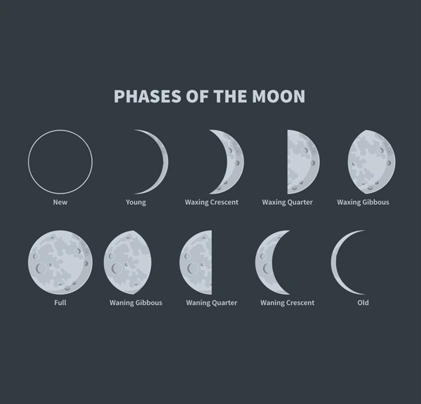 月食过程插图