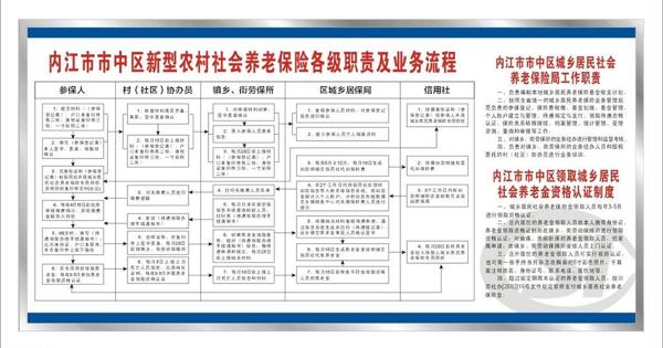 养老保险职责及业务流程图片