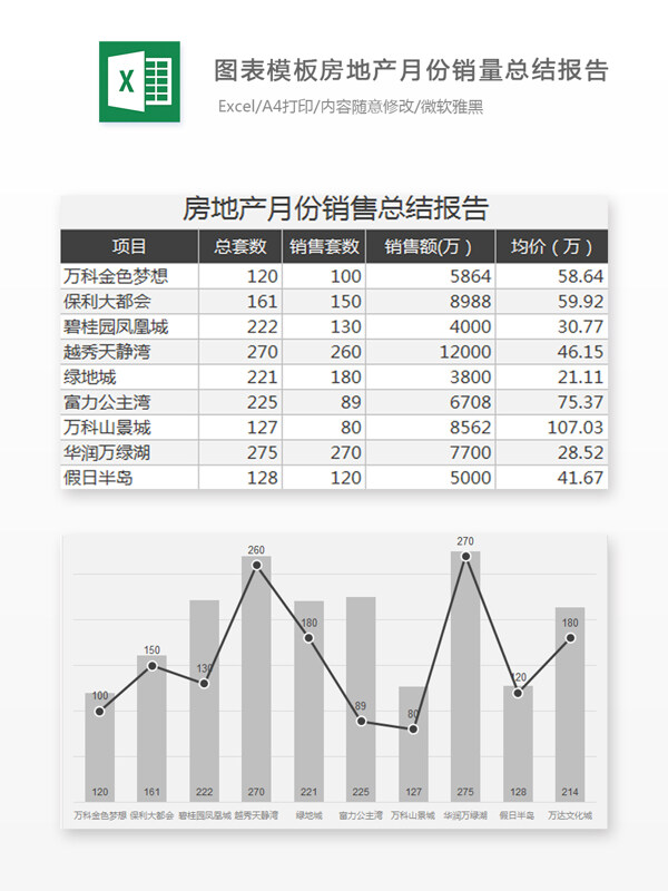 房地产月份销量总结报告Excel图表