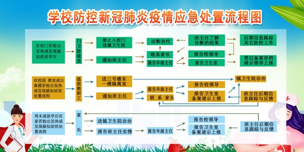 学校新型冠状病毒流程图