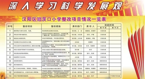 学习科学发展观学校整改项目表图片