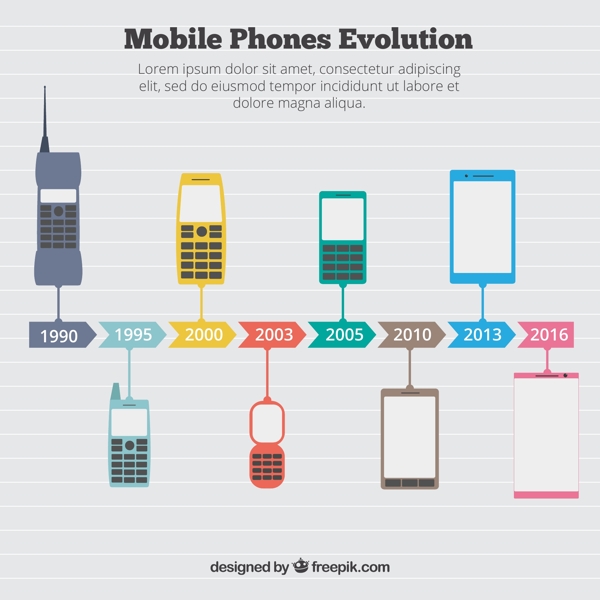 关于手机的进化图表
