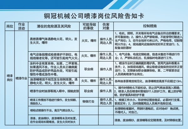 喷漆工岗位风险告知卡