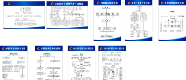 公安机关办案流程图