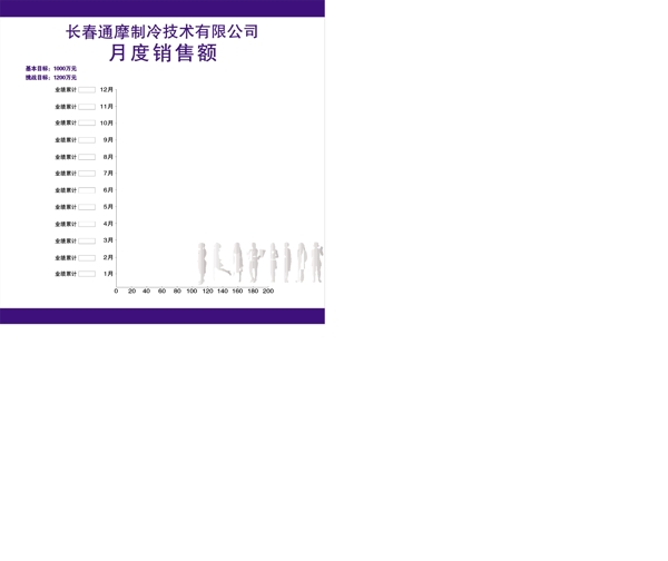 月度销售图表展板图片