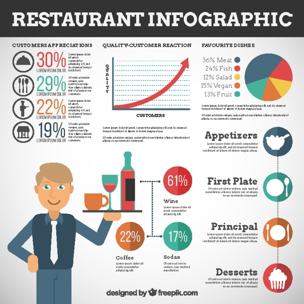 餐厅infography