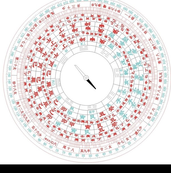 中国古代矢量罗盘图片