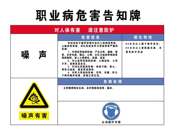 职业病危害告知牌图片