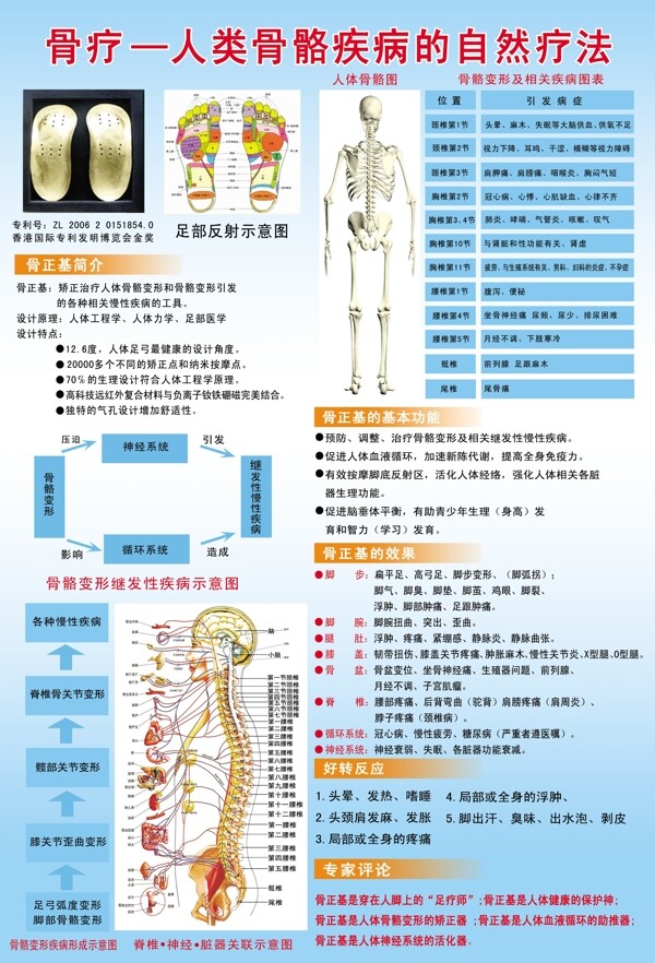 骨疗权健图片