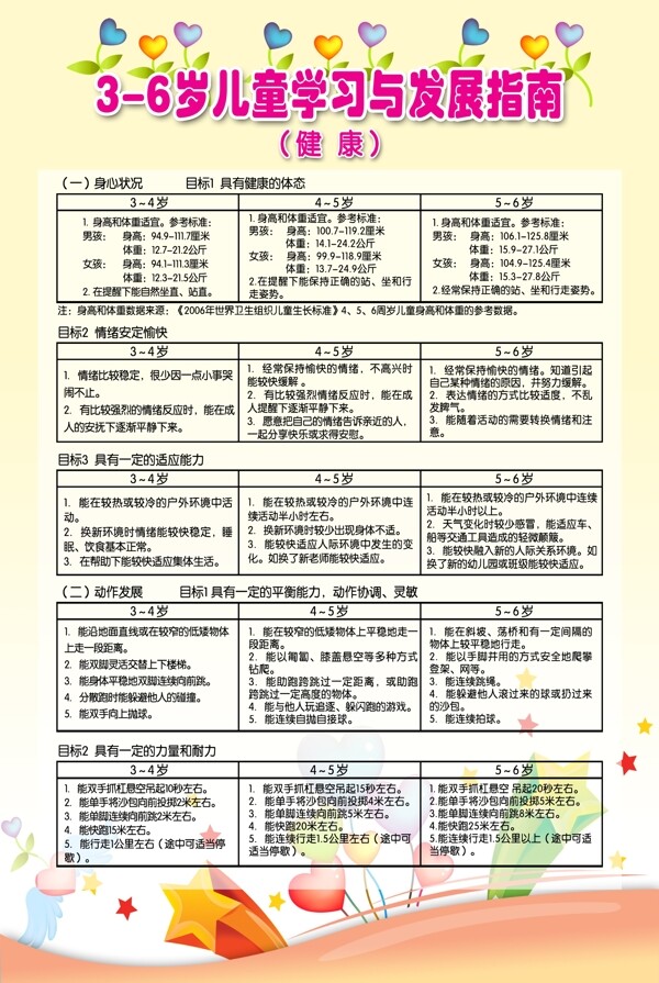 36岁儿童发展指南