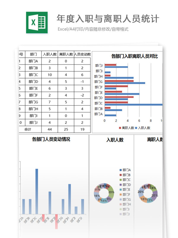 年度入职与离职人员统计excel模板