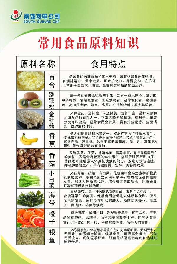 食品原料图图片