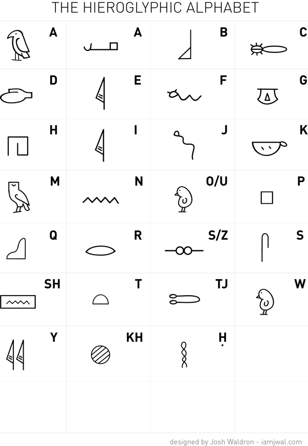 一个程式化的埃及象形文字